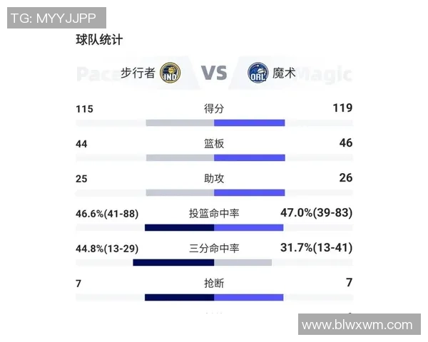 2024 NBA赛季关键比赛回顾及球员精彩表现全面分析